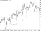 FractalChannel_HTF - MetaTrader 5 Script - MT4/MT5 Resources