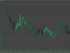 Barebone Gradient Candles - MetaTrader 5 Script | Trading Script Download - MT4/MT5 Resources