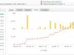 Integral EA – [Cost $498] – For FREE Integral EA – [Cost $498] – For FREE