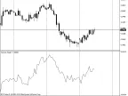 Second picture - MetaTrader 5 script | Forex indicator download - MT4/MT5 resources - MetaTrader 5 resources