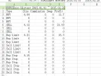 Export trading history to CSV - MetaTrader 4 script | Trading script download - MT4/MT5 resources