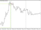 Rollback System - MetaTrader 5 Expert | MT5 EA Download - MetaTrader 5 Resources