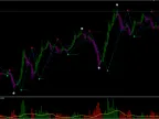 Daily Pips Hunter Trading Strategy MT4 Free Download Daily Pips Hunter Trading Strategy MT4 FREE Download