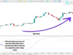 MetaTrader 5 Moving Average Indicator RSI Download - Free - [TFlab] - MT4/MT5 Resources