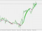 Instantaneous Trend Line Band (Generalized) - MetaTrader 5 Script | Forex Indicator Download - MT4/MT5 Resources