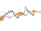 Ichimoku Code for Beginners by William210 - MetaTrader 5 Script - MT4/MT5 Resources