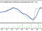 AVer12345 - MetaTrader 4 Expert | MT4 EA Download - MetaTrader 4 Resources