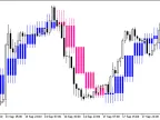 JMACandle_HTF - MetaTrader 5 Script | Forex Indicator Download - MT4/MT5 Resources