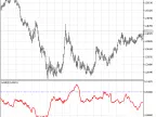 Variation Index - MetaTrader 5 Script | Forex Indicator Download - MT4/MT5 Resources - MetaTrader 5 Resources