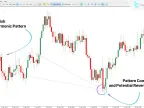 Navarro 200 Harmonic Pattern Indicator MT5 Download - Free - [TFlab] - MetaTrader 5 Resources