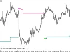 StepMA_v6.4_HTF - MetaTrader 5 Script | Forex Indicator Download - MT4/MT5 Resources