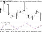 Exp_FisherCGOscillator - MetaTrader 5 Expert - MT4/MT5 Resources