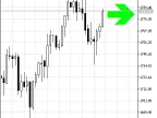 BykovTrend_HTF_Signal - MetaTrader 5 Script - MT4/MT5 Resources