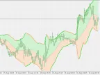 Keltner Channel - Smoothed ATR - MetaTrader 5 Script | Trading Script Download - MT4/MT5 Resources