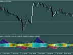 Directional Volatility and Volume Oscillator - MetaTrader 5 Script | Forex Indicator Download - MT4/MT5 Resource