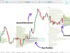 MT5 Volume Profile Indicator Download – Free | Forex Indicator Download – MetaTrader 5 Resources – MetaTrader 5 Resources