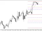 CandlesAutoFibo - MetaTrader 5 Script | Forex Indicator Download - MT4/MT5 Resources