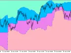 KoliErBands_HTF - MetaTrader 5 Script | Forex Indicator Download - MT4/MT5 Resources