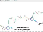 3 Moving Average Crossover MT4 with Alert Indicator Download - Free - [TFlab] - MetaTrader 4 Resource