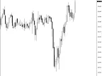 Candle-Timer-and-Spread-Indicator | Candle-Timer-and-Spread-Indicator