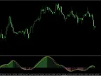 SMI Ergodic Oscillator Indicator Review 2025: Strategy, Settings &amp;amp; Free Download (MT4 + MT5) SMI Ergodic Oscillator Indicator Review 2025: Strategy, Settings &amp;amp; Free Download (MT4 + MT5)
