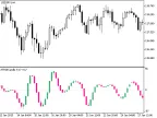 XTRIXCandle - MetaTrader 5 Script | Forex Indicator Download - MT4/MT5 Resources