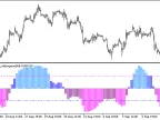 SpearmanRankCorrelation_Histogram_HTF - MetaTrader 5 script