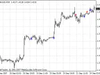 Doji Arrow - MetaTrader 4 Script | Forex Indicator Download - MT4/MT5 Resources - MetaTrader 5 Resources
