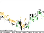 X4Period_Stochastic_Arrows - MetaTrader 5 Script - MT4/MT5 Resources