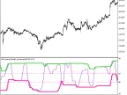 VKW_Bands_Modify_Stochastic_HTF - MetaTrader 5 script