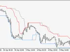Momentum-based Adaptive Channels - MetaTrader 5 Script | Trading Script Download - MT4/MT5 Resources