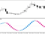 Waddah_Attar_Trend_Candles - MetaTrader 5 Script - MT4/MT5 Resources