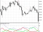 Exp_ADX_Smoothed - MetaTrader 5 Expert | Gold EA Download - MT4/MT5 Resources