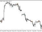 TMS_Arrows - MetaTrader 5 Script | Forex Indicator Download - MT4/MT5 Resources