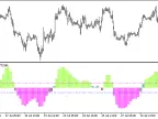 SR-RateIndicator_HTF - MetaTrader 5 Script - MT4/MT5 Resource