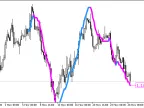 ColorPEMA_Digit_r - MetaTrader 5 Script | Forex Indicator Download - MT4/MT5 Resources