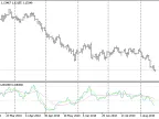 Cronex DeMarker - MetaTrader 5 Script | Forex Indicator Download - MT4/MT5 Resources