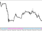 JMACandleTrend_Signal - MetaTrader 5 Script - MT4/MT5 Resource