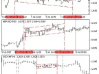 MCVA - Multi-Chart Visual Analyzer - MetaTrader 4 Script | Trading Script Download - MT4/MT5 Resources