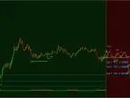 Best Scalping Indicator – Scalper Inside V7.9 FREE Download Best Scalping Indicator – Scalper Inside V7.9 FREE Download