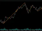 Price Percent Zigzag (No Time Frame) - MetaTrader 5 Script | Forex Indicators Download - MT4/MT5 Resource