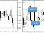 Previous article Candlestick Breakdown 2 - MetaTrader 5 Expert | MT5 EA Download - MetaTrader 5 Resources