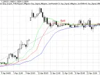MQL5 Wizard - Trading Signals Based on Alligator Line Crossover - MetaTrader 5 Expert - MT4/MT5 Resources