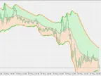 Bollinger Bands - EMA Deviation - MetaTrader 5 Script | Trading Script Download - MT4/MT5 Resources