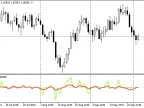 MAMy v3 - MetaTrader 5 Script | Forex Indicator Download - MT4/MT5 Resources