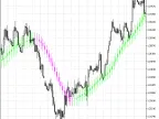 Candle Smoothing HTF - MetaTrader 5 Script | Forex Indicators Download - MT4/MT5 Resources