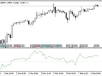 IDayIIndex - MetaTrader 5 Script | Forex Indicator Download - MT4/MT5 Resources