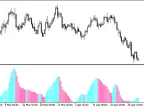KWAN_RDP - MetaTrader 5 Script | Forex Indicator Download - MT4/MT5 Resources