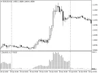 DayBulls - MetaTrader 4 Script | Forex Indicator Download - MT4/MT5 Resources