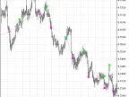 Trading signals module based on LeManSignal indicator - MetaTrader 5 library - MT4/MT5 resources